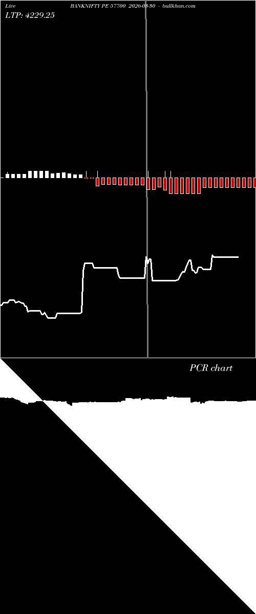  option chart BANKNIFTY PE 57700 2026-03-30 