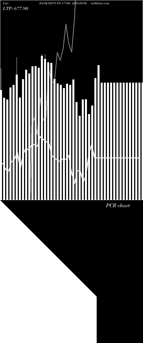  option chart BANKNIFTY PE 57700 2026-03-30 