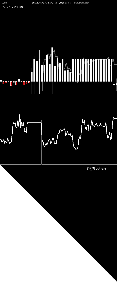 option chart BANKNIFTY PE 57700 2026-03-30 