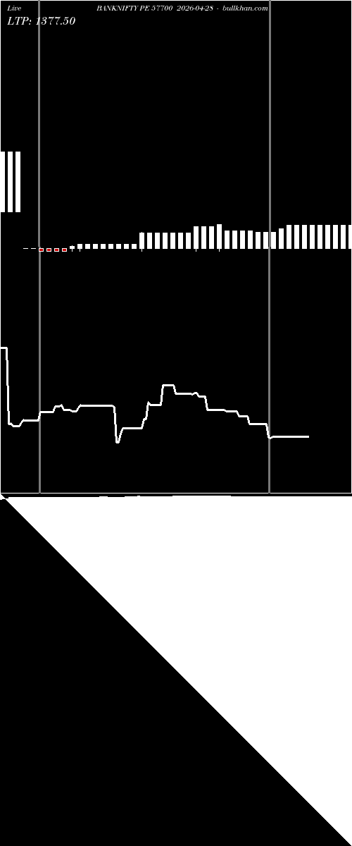  option chart BANKNIFTY PE 57700 2026-04-28 