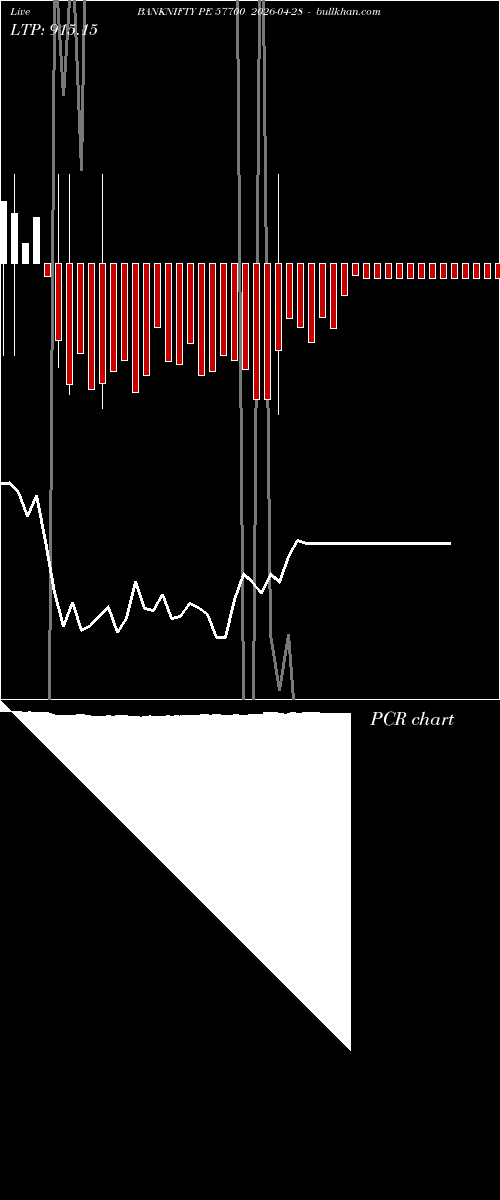  option chart BANKNIFTY PE 57700 2026-04-28 