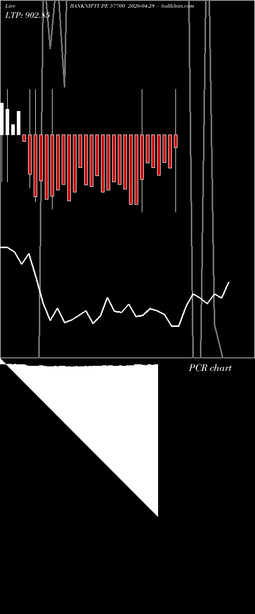  option chart BANKNIFTY PE 57700 2026-04-28 