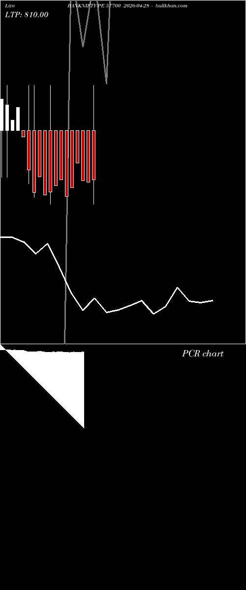  option chart BANKNIFTY PE 57700 2026-04-28 