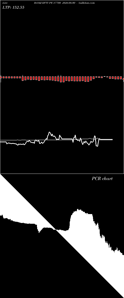  option chart BANKNIFTY PE 57700 2026-06-30 