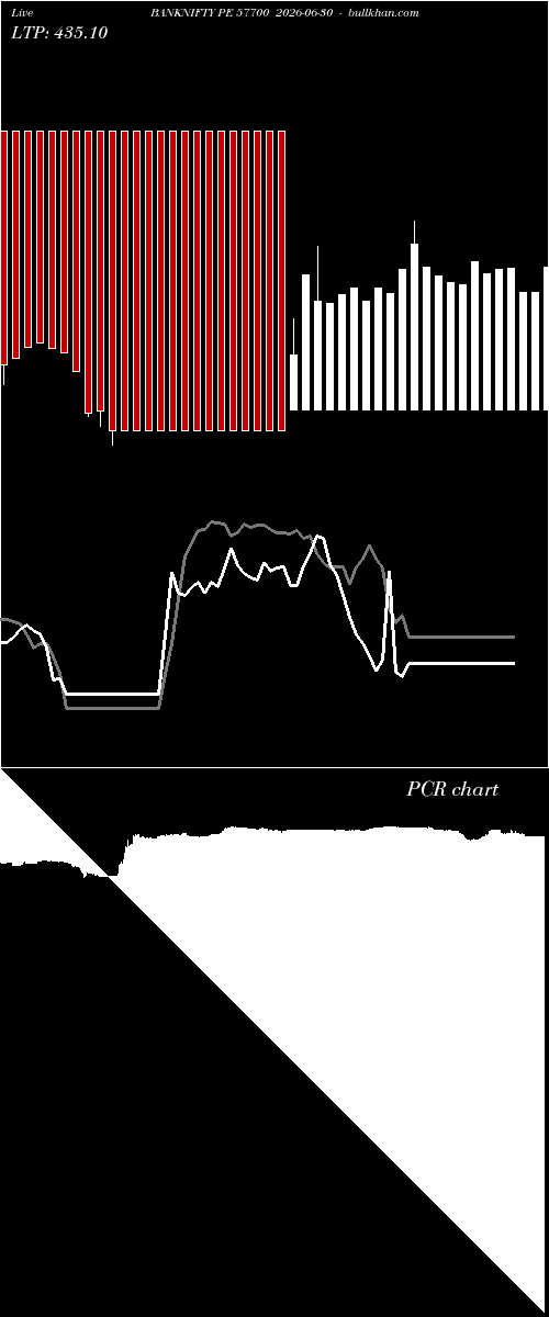  option chart BANKNIFTY PE 57700 2026-06-30 
