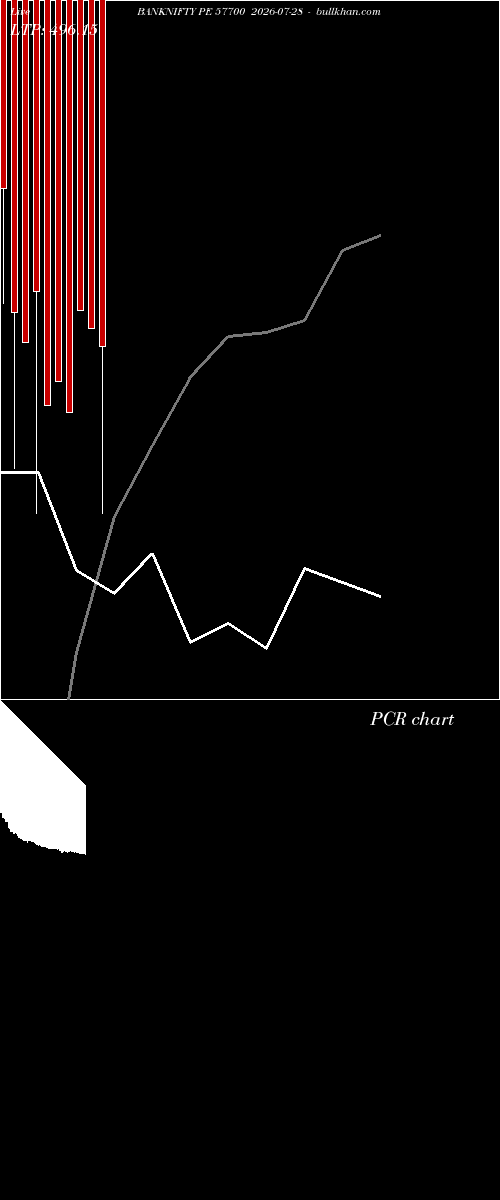  option chart BANKNIFTY PE 57700 2026-07-28 