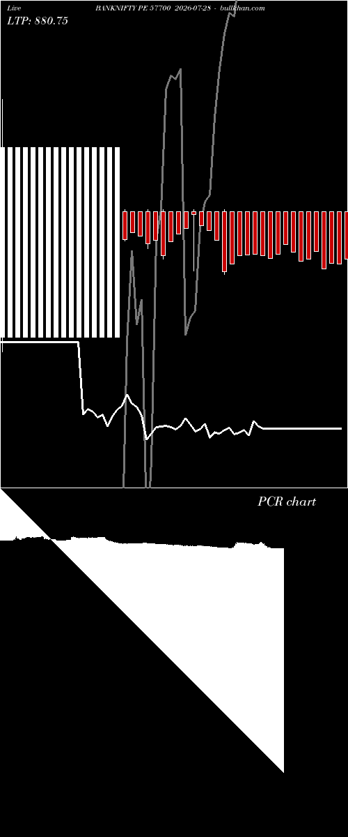  option chart BANKNIFTY PE 57700 2026-07-28 