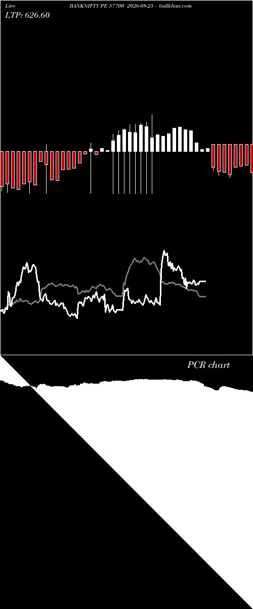  option chart BANKNIFTY PE 57700 2026-08-25 