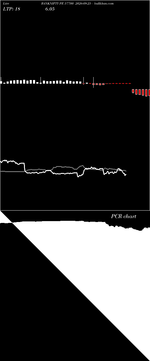  option chart BANKNIFTY PE 57700 2026-08-25 