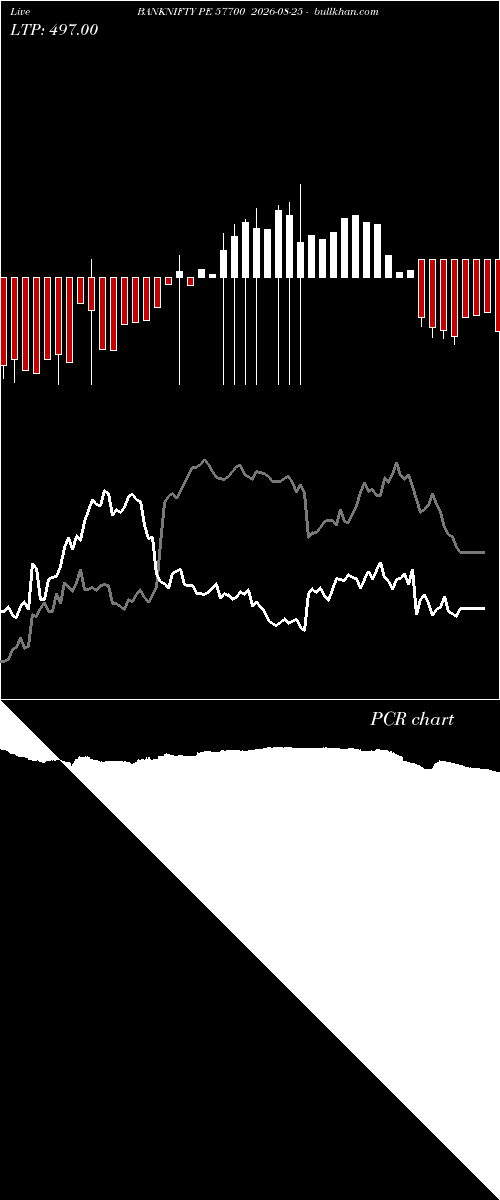  option chart BANKNIFTY PE 57700 2026-08-25 