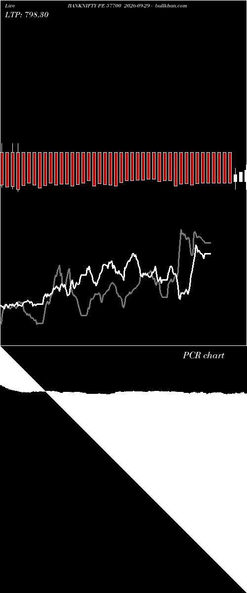  option chart BANKNIFTY PE 57700 2026-09-29 