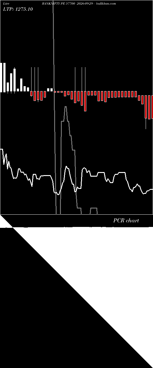  option chart BANKNIFTY PE 57700 2026-09-29 