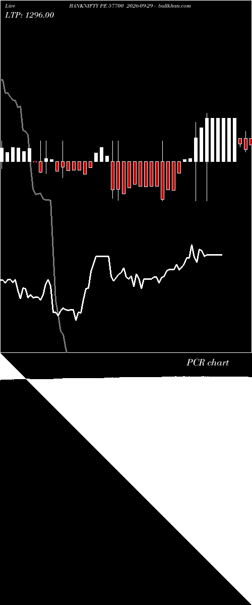  option chart BANKNIFTY PE 57700 2026-09-29 