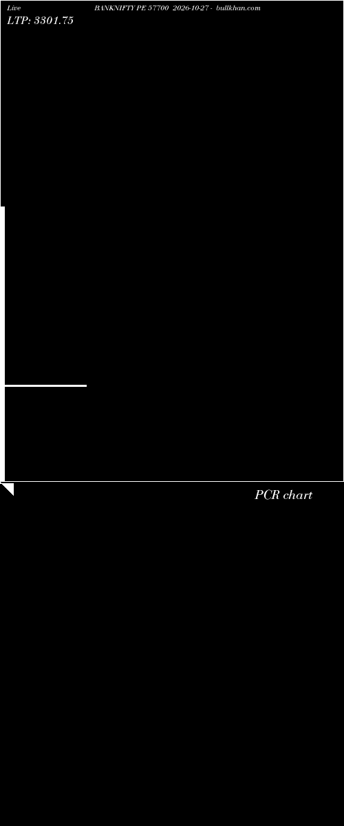  option chart BANKNIFTY PE 57700 2026-10-27 