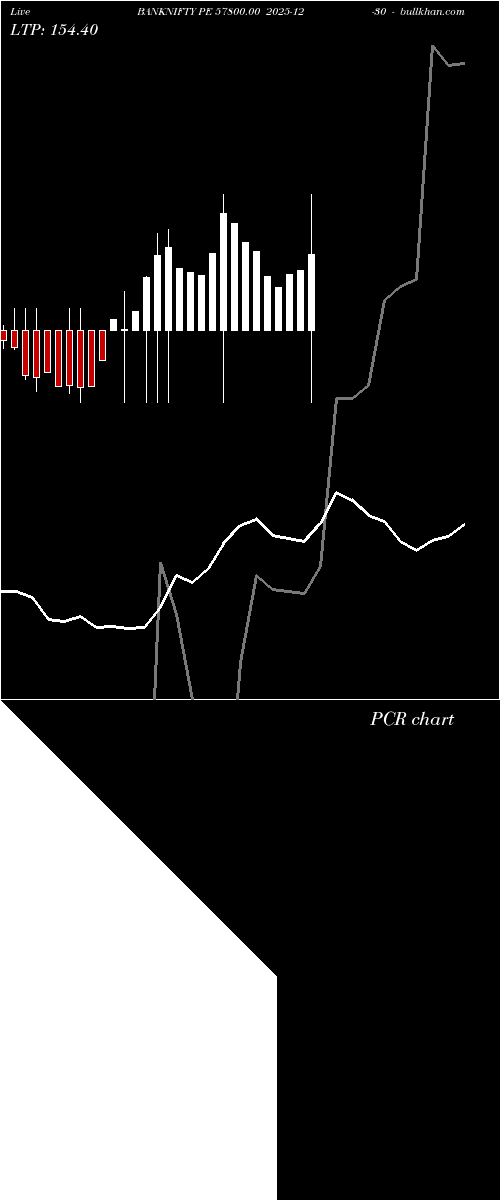 option chart BANKNIFTY PE 57800.00 2025-12-30 
