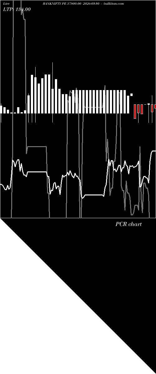  option chart BANKNIFTY PE 57800.00 2026-03-30 