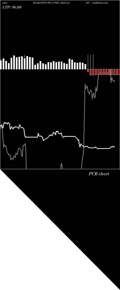  option chart BANKNIFTY PE 57800 2025-12-30 