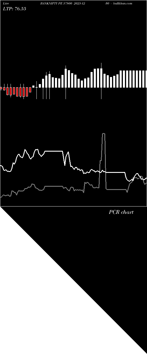  option chart BANKNIFTY PE 57800 2025-12-30 