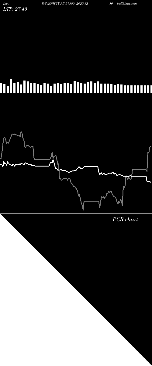  option chart BANKNIFTY PE 57800 2025-12-30 