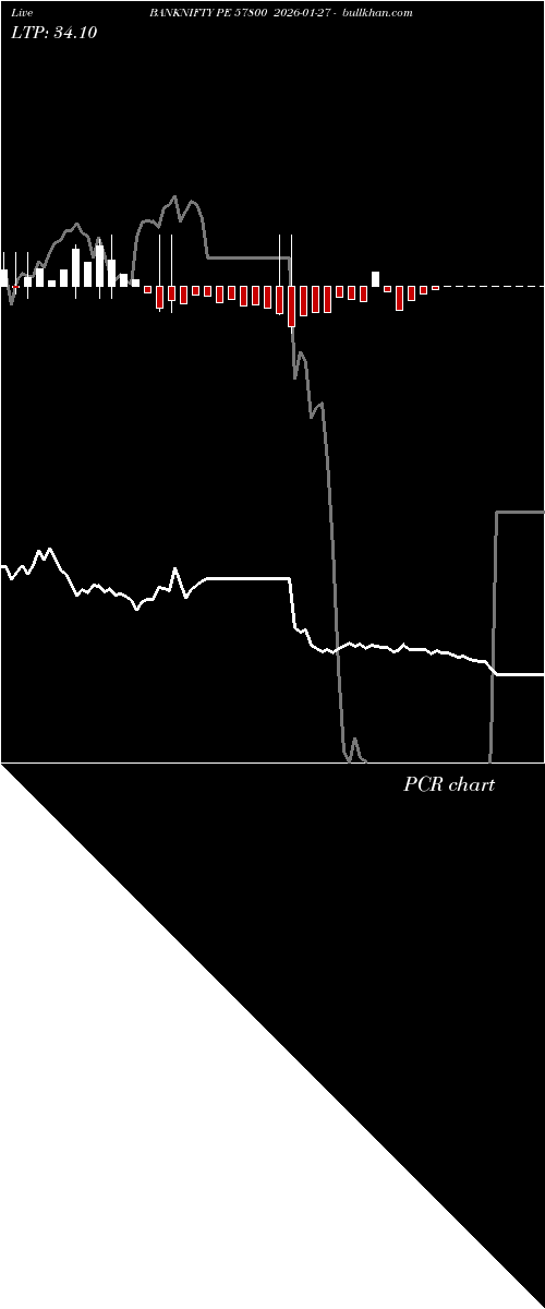  option chart BANKNIFTY PE 57800 2026-01-27 