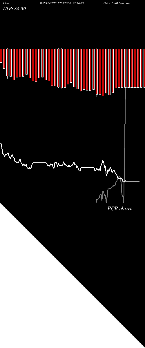  option chart BANKNIFTY PE 57800 2026-02-24 