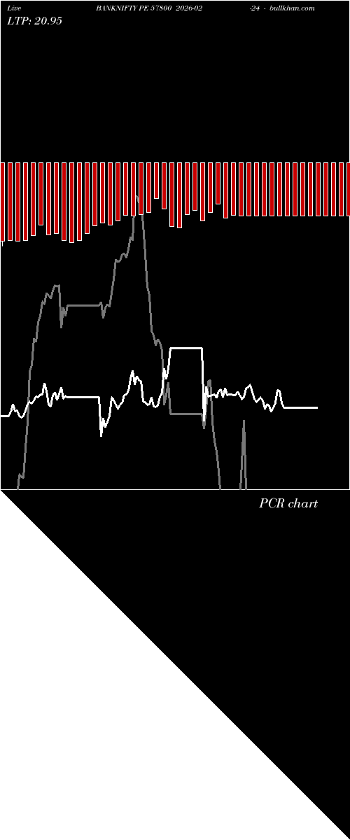  option chart BANKNIFTY PE 57800 2026-02-24 