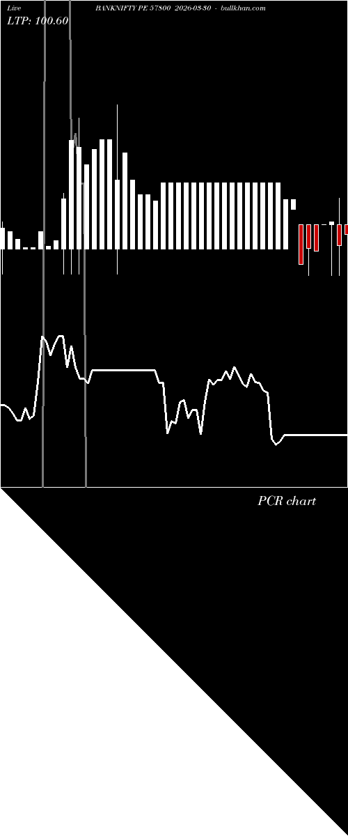  option chart BANKNIFTY PE 57800 2026-03-30 