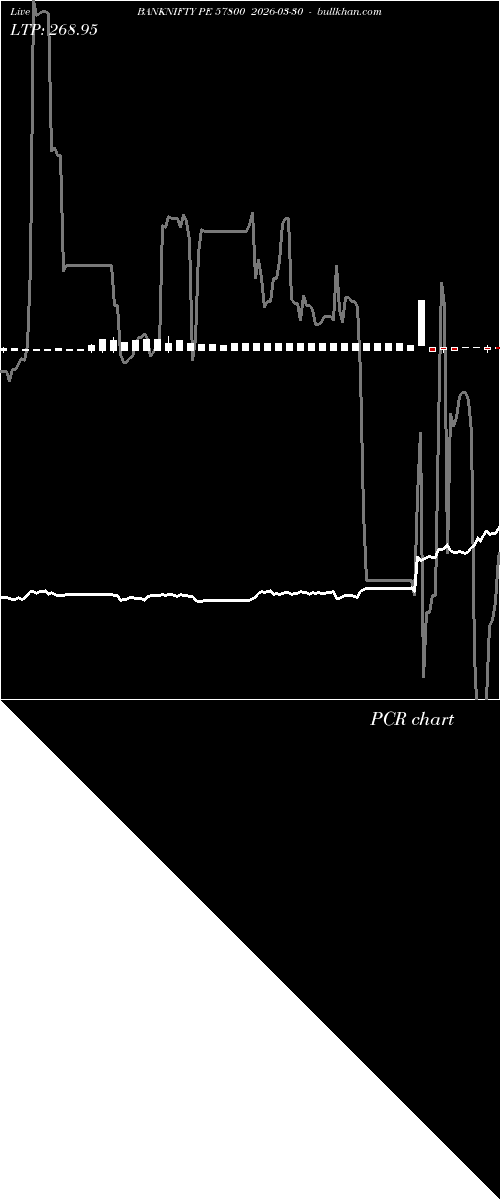  option chart BANKNIFTY PE 57800 2026-03-30 