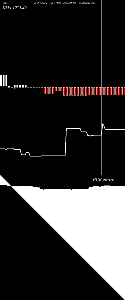  option chart BANKNIFTY PE 57800 2026-03-30 