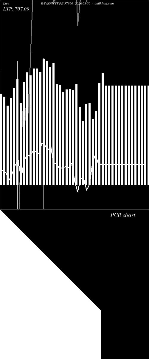  option chart BANKNIFTY PE 57800 2026-03-30 