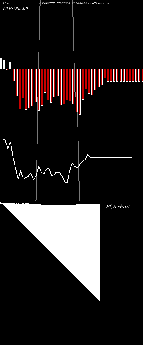  option chart BANKNIFTY PE 57800 2026-04-28 