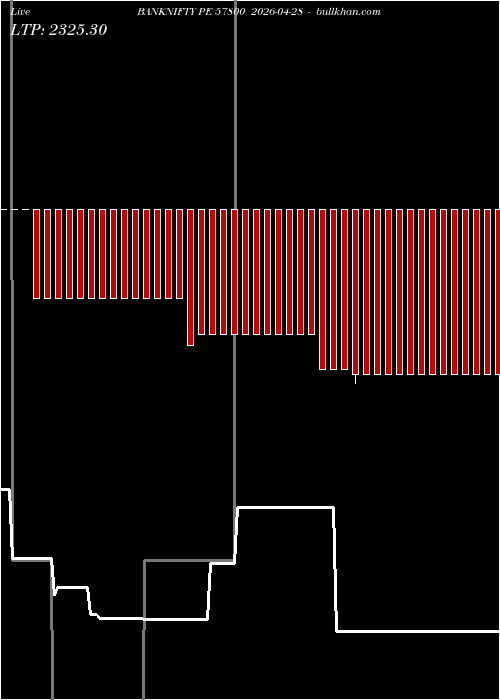  option chart BANKNIFTY PE 57800 2026-04-28 
