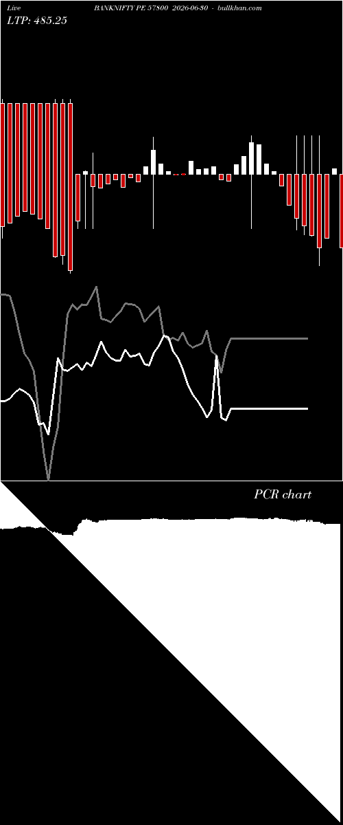  option chart BANKNIFTY PE 57800 2026-06-30 