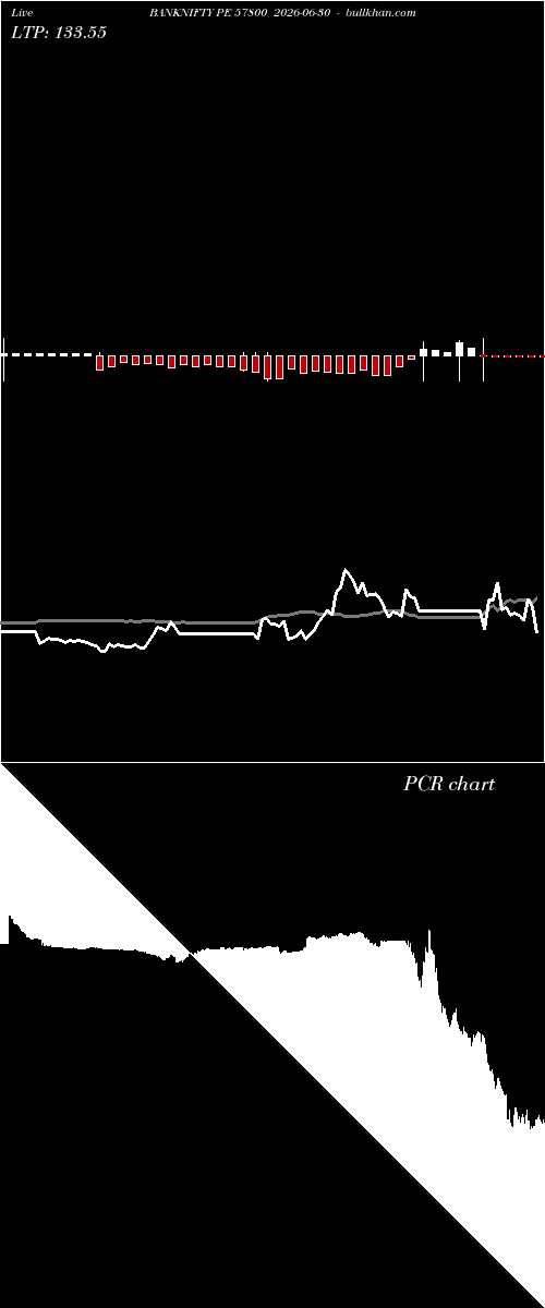  option chart BANKNIFTY PE 57800 2026-06-30 