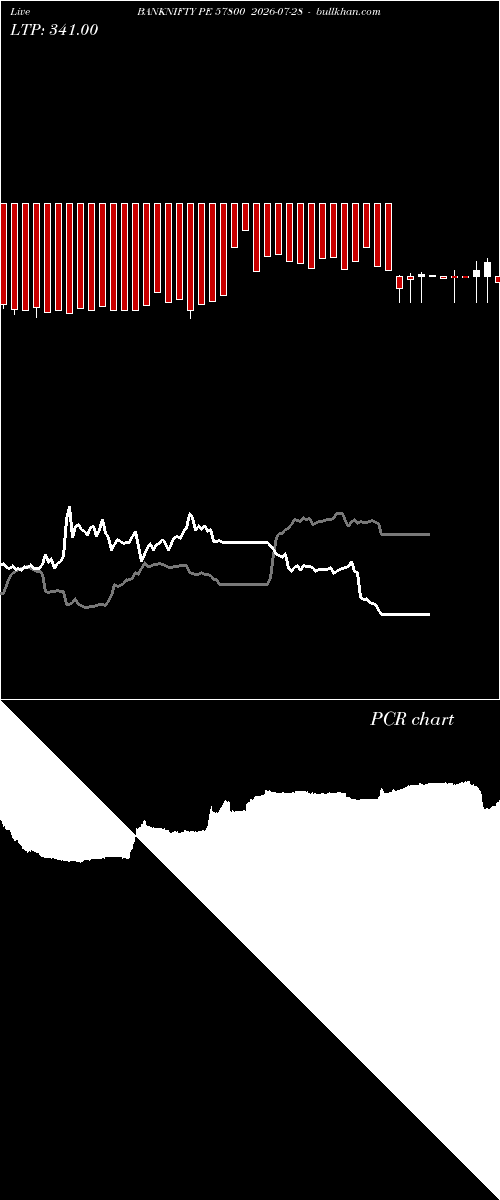  option chart BANKNIFTY PE 57800 2026-07-28 