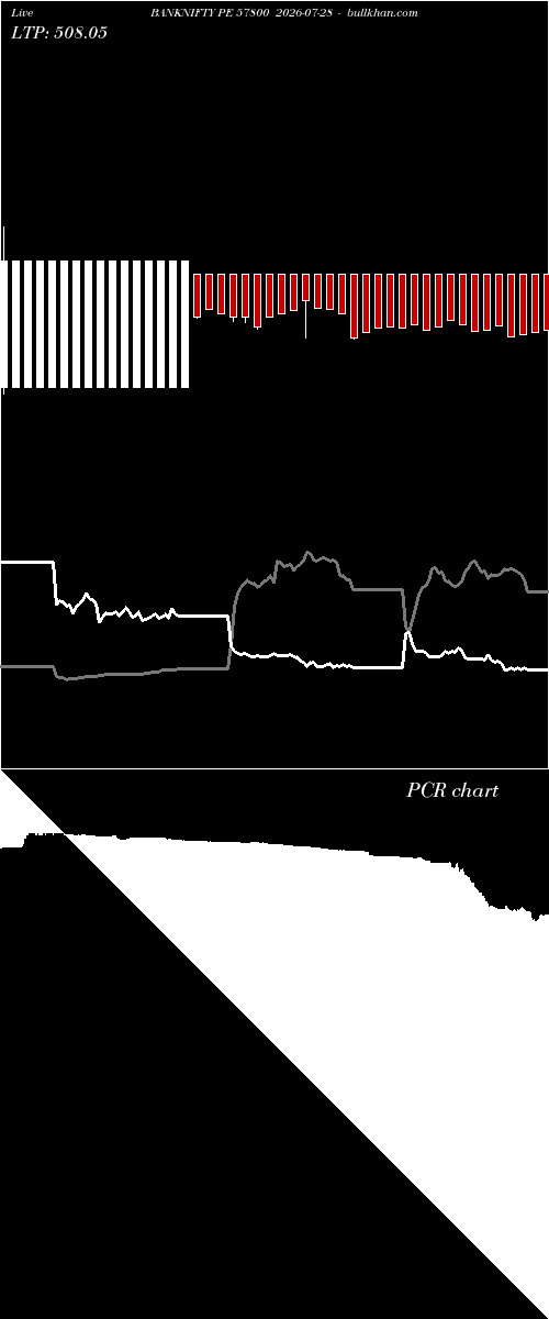  option chart BANKNIFTY PE 57800 2026-07-28 