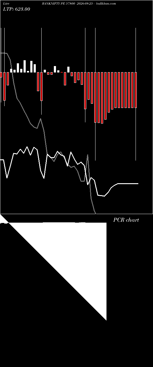  option chart BANKNIFTY PE 57800 2026-08-25 
