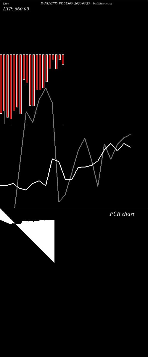  option chart BANKNIFTY PE 57800 2026-08-25 