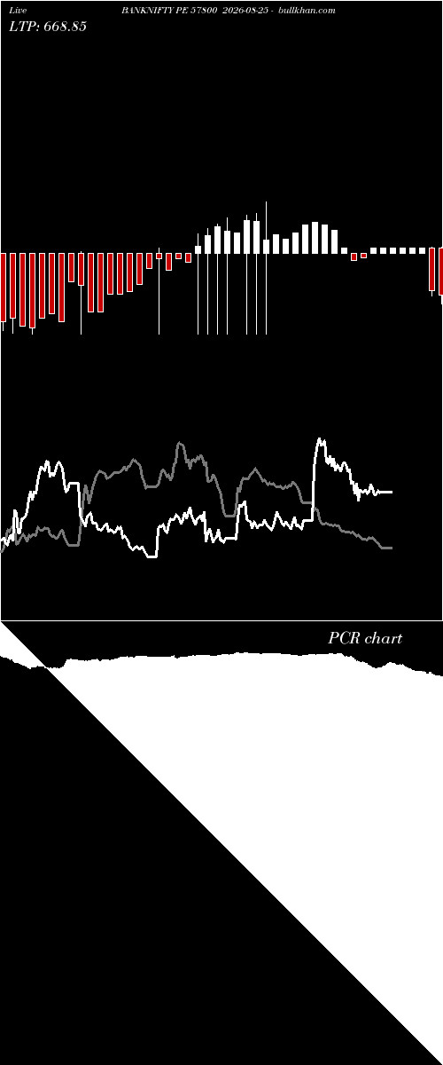  option chart BANKNIFTY PE 57800 2026-08-25 