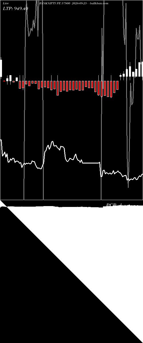 option chart BANKNIFTY PE 57800 2026-08-25 
