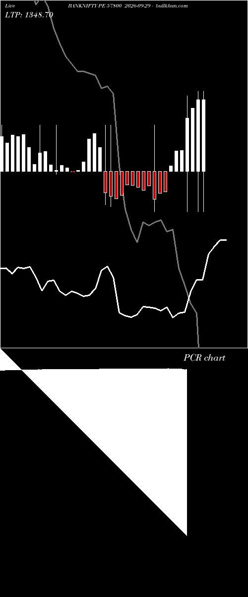 option chart BANKNIFTY PE 57800 2026-09-29 