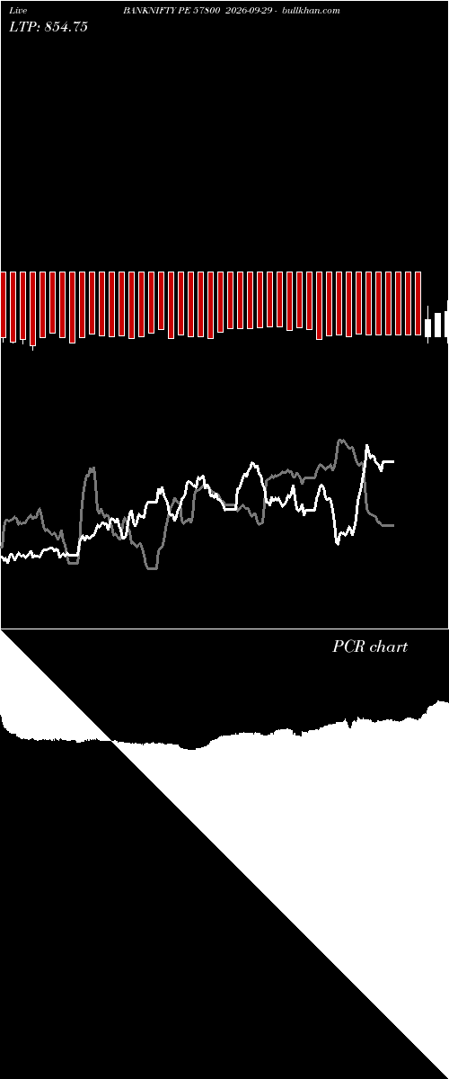  option chart BANKNIFTY PE 57800 2026-09-29 