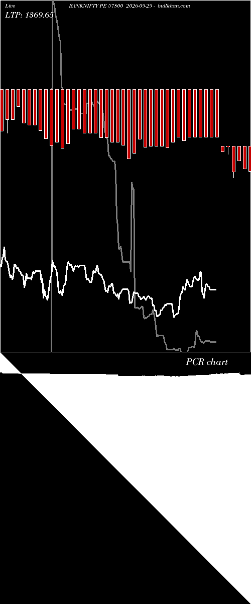  option chart BANKNIFTY PE 57800 2026-09-29 