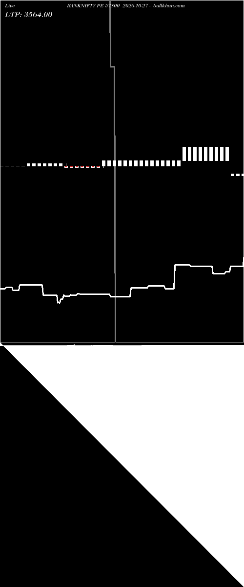  option chart BANKNIFTY PE 57800 2026-10-27 