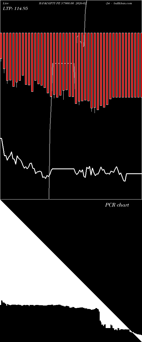  option chart BANKNIFTY PE 57900.00 2026-02-24 