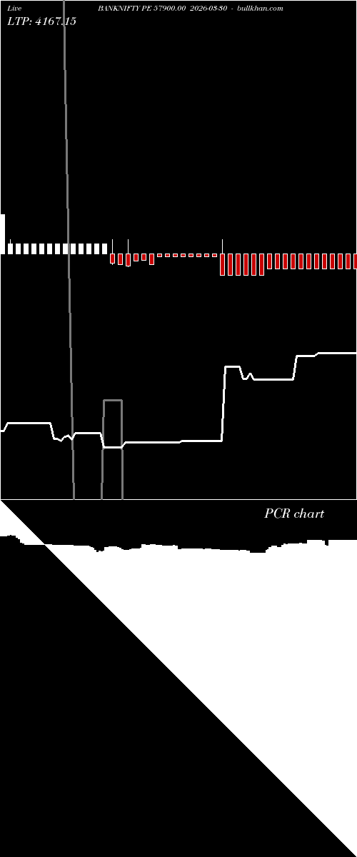  option chart BANKNIFTY PE 57900.00 2026-03-30 