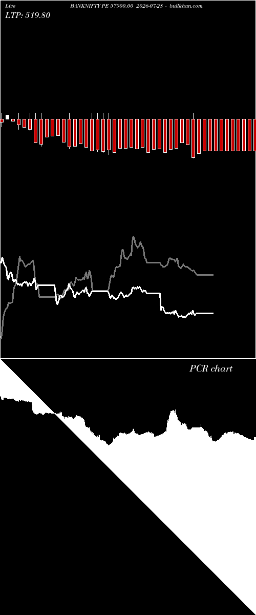  option chart BANKNIFTY PE 57900.00 2026-07-28 