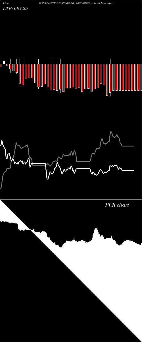  option chart BANKNIFTY PE 57900.00 2026-07-28 