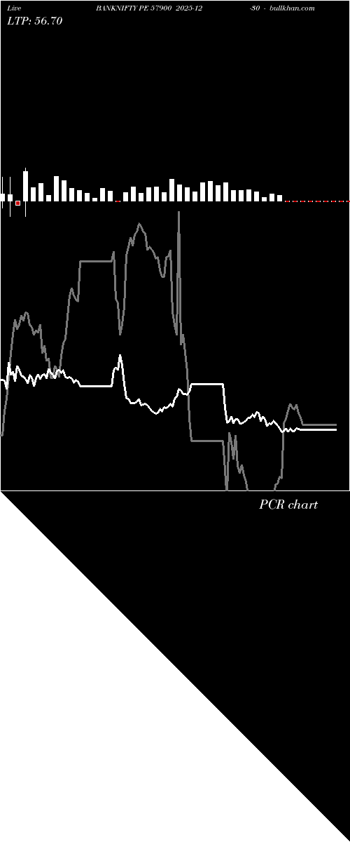  option chart BANKNIFTY PE 57900 2025-12-30 