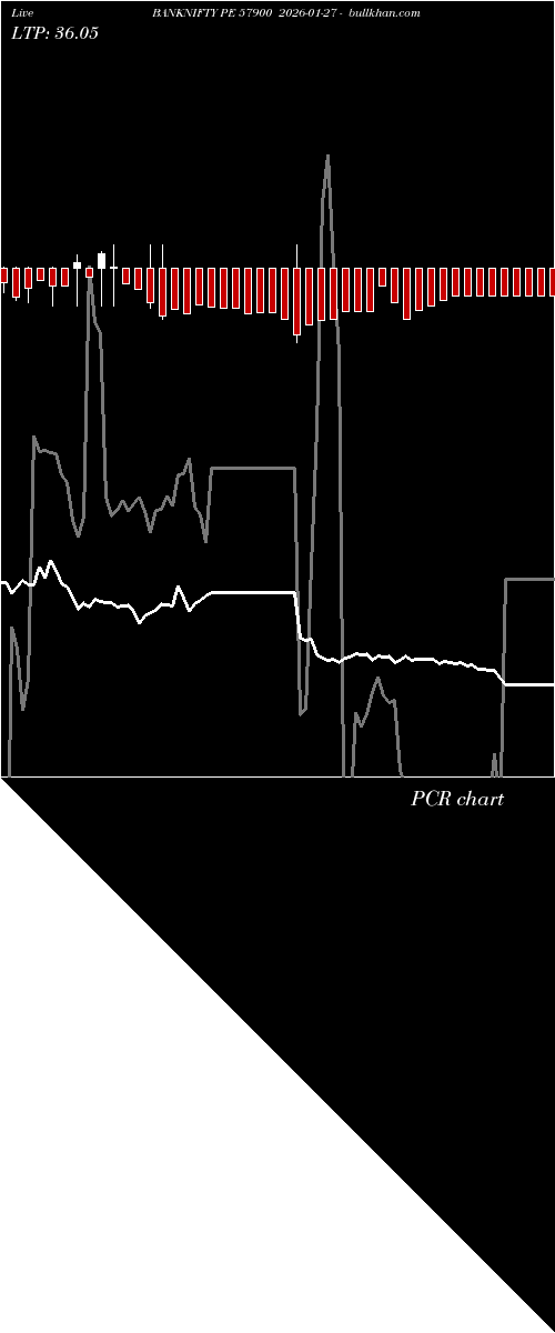  option chart BANKNIFTY PE 57900 2026-01-27 